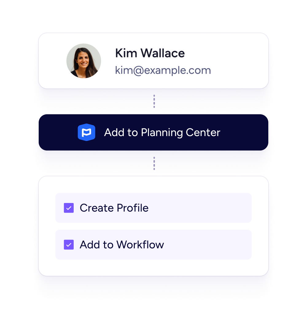 Create new people from incoming texts Create new PCO person