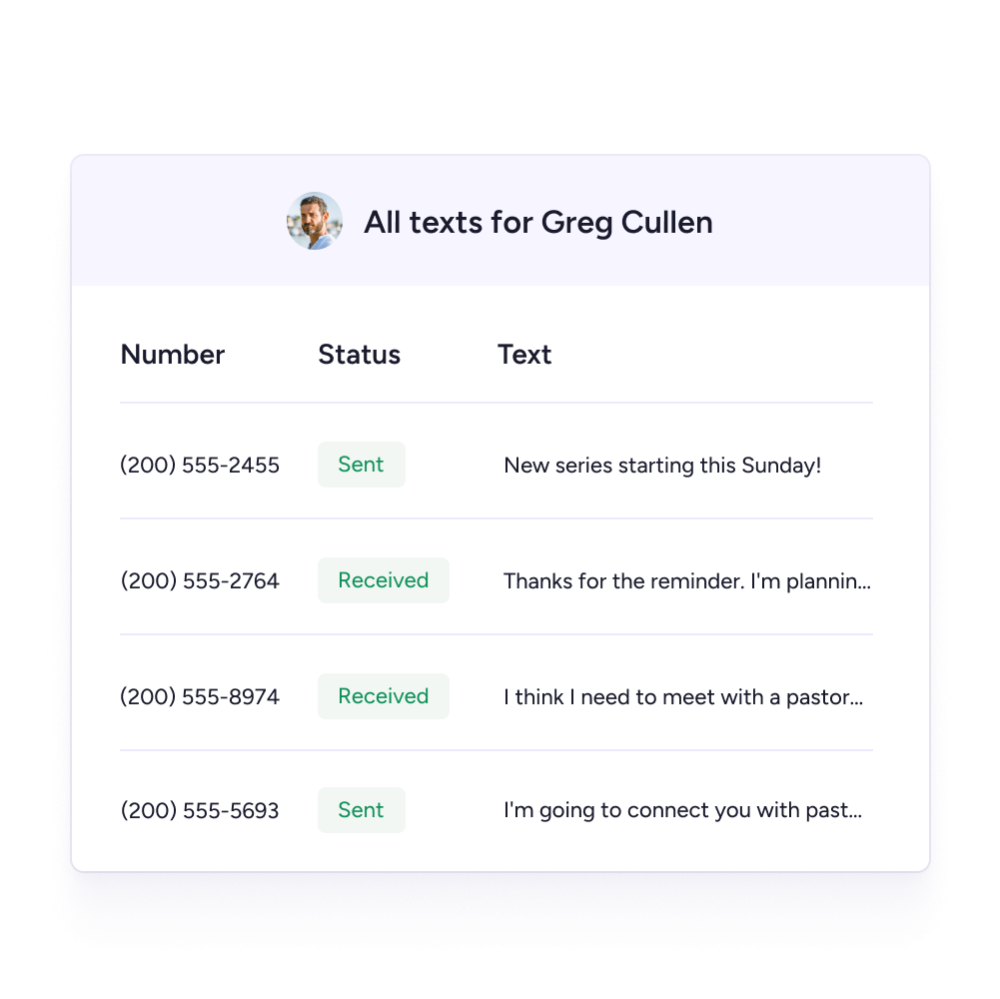 Subscriber Texts Report All texts from specific user report
