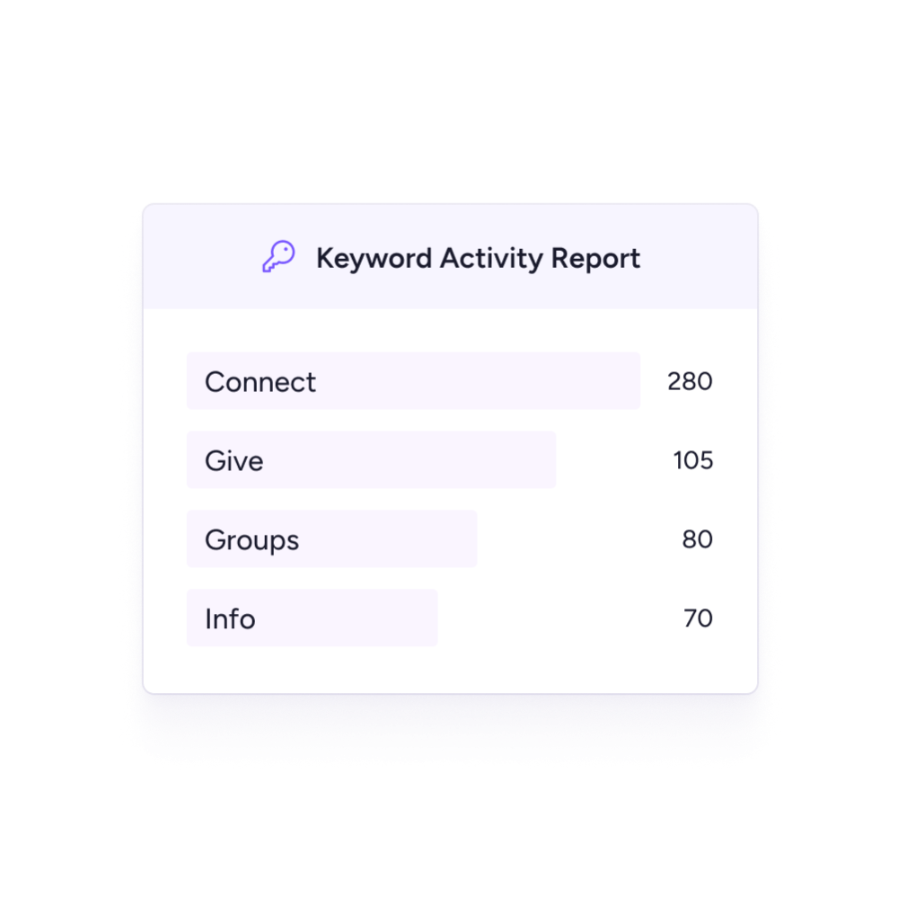 Keyword Activity Report Keyword activity report