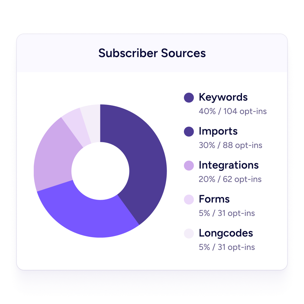Metrics and Reporting Metrics and reports