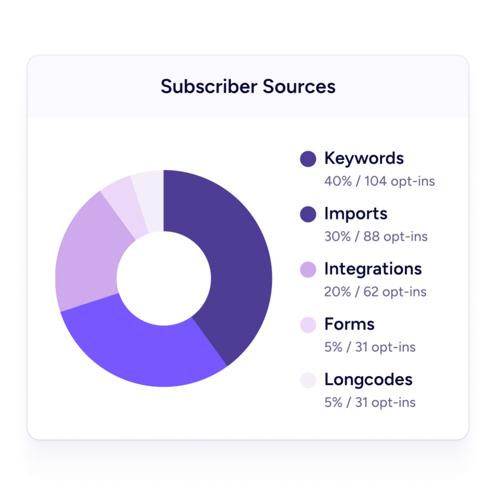 Live Metrics Metrics and reporting