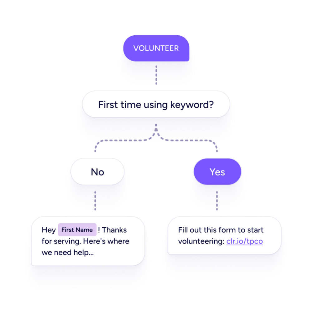 Send an alternate auto-response when keyword is used again Workflow branch