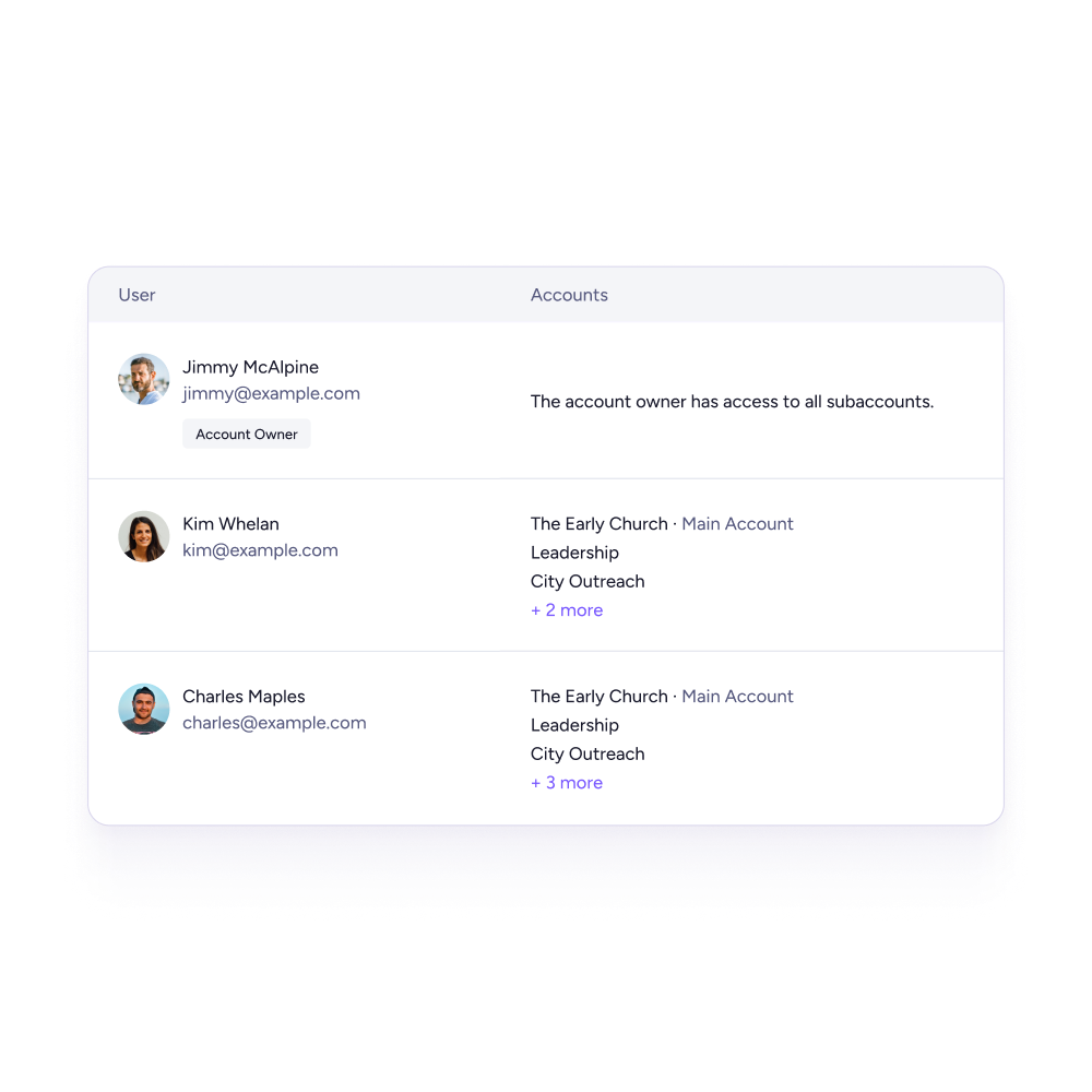 Separate users Multiple Clearstream users