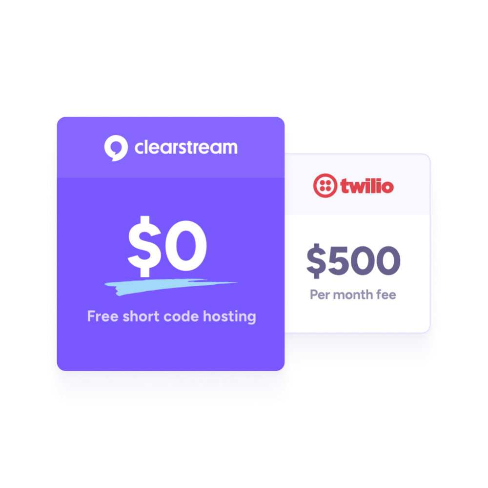 What does a short code cost? Short code comparison pricing