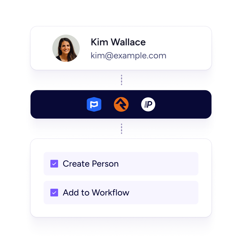 Push information to your church management system Push info to CHMS