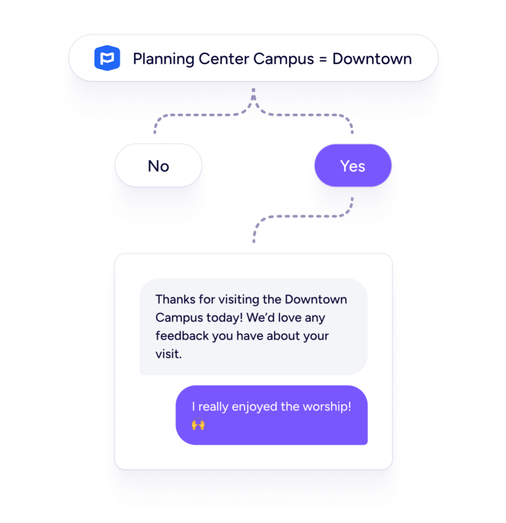 Route people based on their campus PCO Campus branch