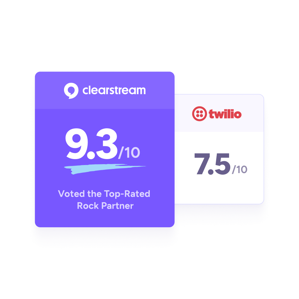 Rock RMS Partner Rock RMS rating for Clearstream and Twilio