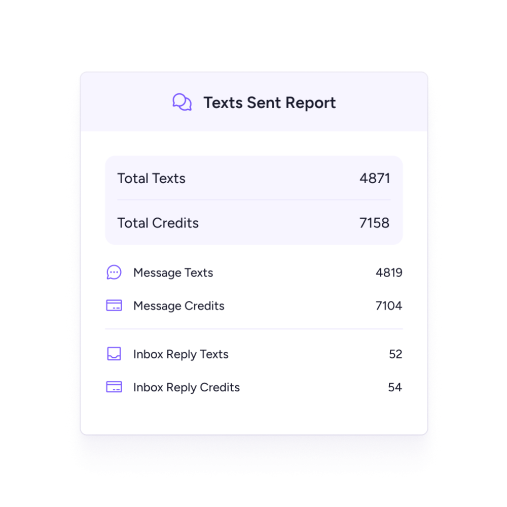 Texts Sent Report Texts sent reports